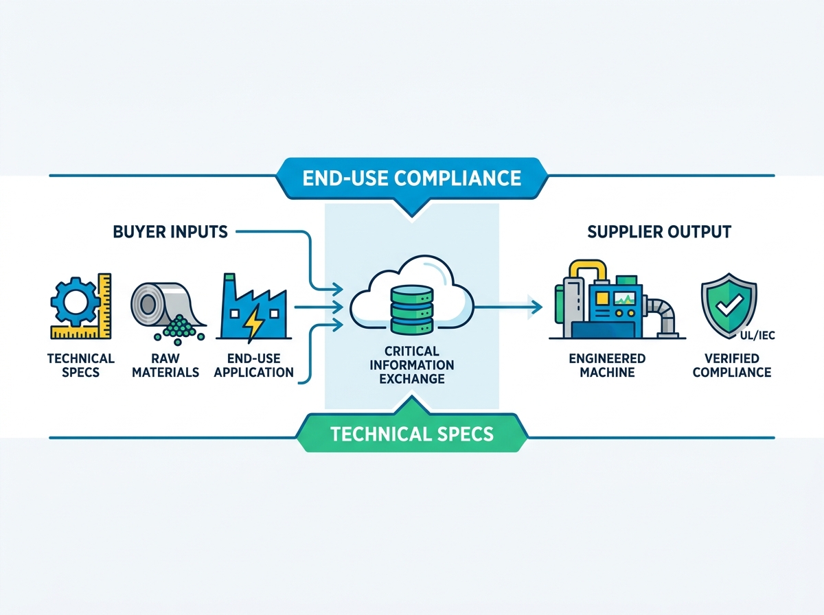 Flexible Conduit Manufacturing Machine